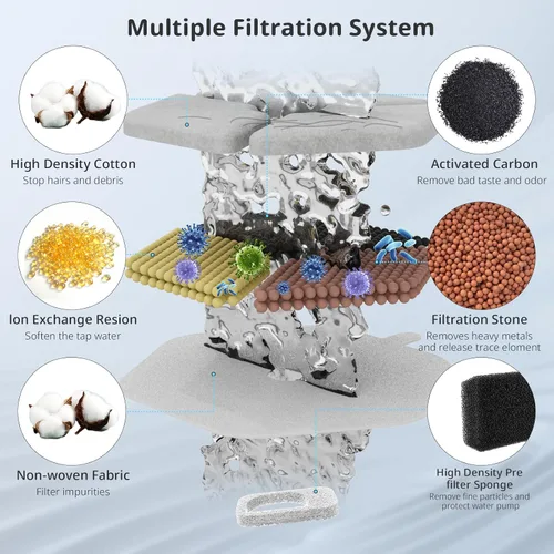 Miniatura 3 de Filtro de fuente de agua para gatos, filtro de fuente de bebida para mascotas y esponjas para fuente de agua inalámbrica para gatos de 152 oz/4.5 L