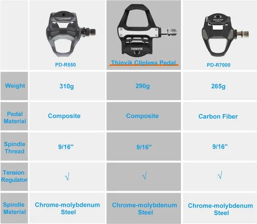 Miniatura 4 de Thinvik Pedales sin clipless para bicicleta de carretera con tacos compatibles con el sistema Shimano SPD SL, centro de pedal 53mm