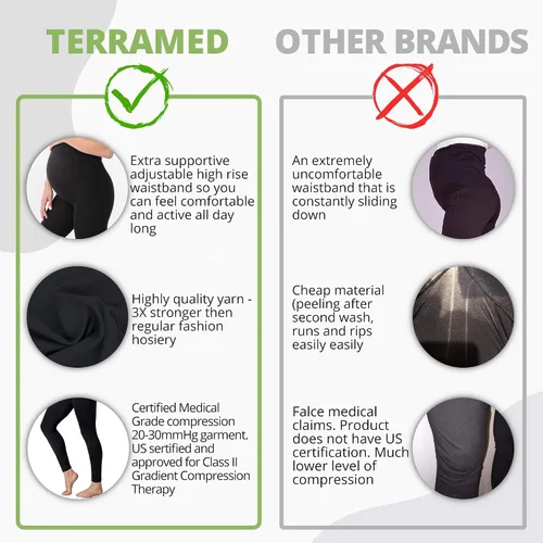 Miniatura 5 de Terramed - Leggings de compresión de maternidad sobre el vientre para mujer, 20-30 mmHg