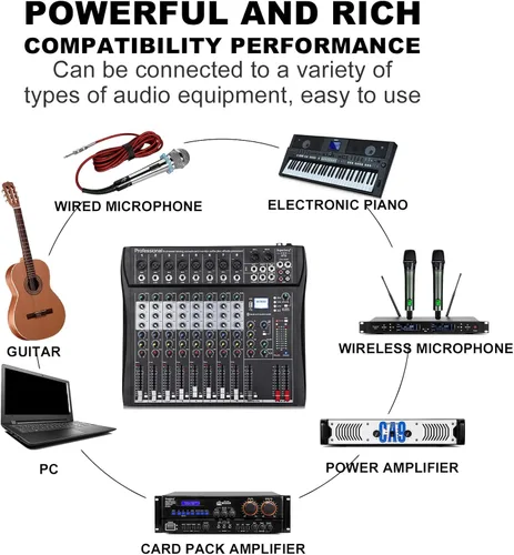 Miniatura 9 de Depusheng DT8 Mezclador profesional, tablero de sonido, consola de 8 canales, interfaz de sistema de escritorio, USB digital, entrada de computadora