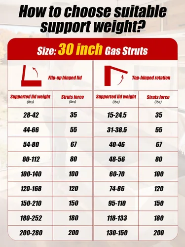 Miniatura 6 de Vepagoo Amortiguadores de Gas de 30 Pulgadas 35Lb/156N con Soportes de Montaje, Soportes de Elevación para Almacenamiento de Cama de RV Remolque