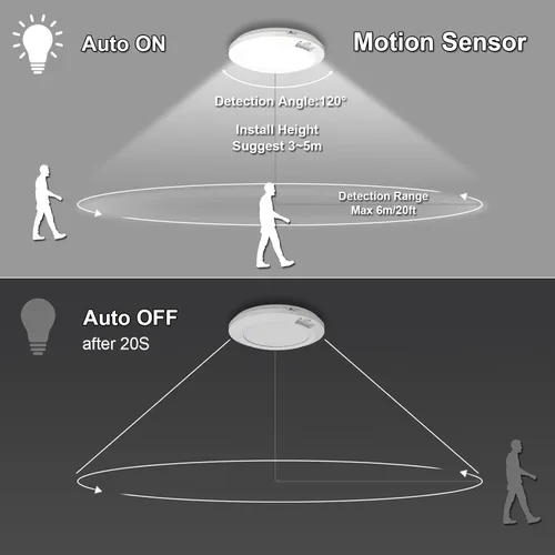 Miniatura 3 de Luces LED de armario con sensor de movimiento para interiores, funciona con pilas, 210LM 6000K, blanco frío para lavandería, escalera, pasillo