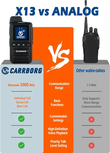 Miniatura 6 de CARRBORG X13 Global Rapid Walkie Talkies Radios bidireccionales de largo alcance (paquete de 2) Rango ilimitado Sin por vida Auricular