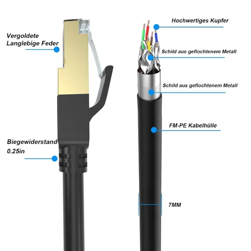 Miniatura 2 de Cable Ethernet Cat 8, 60 pies de alta velocidad, resistente, 26 AWG, cable de red LAN Cat8 de 40 Gbps, 2000 Mhz con conector RJ45 chapado en oro