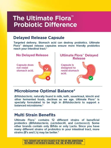 Miniatura 4 de Renew Your Life Ultimate Flora Probiotics for Women - Cápsulas veganas de liberación retardada de 25 mil millones de UFC Vaginal Salud digestiva