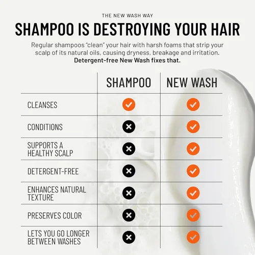 Hairstory New Wash Original - Champú y acondicionador sin detergente en uno, crema limpiadora sin sulfato, equilibrio del cuero cabelludo, todo tipo