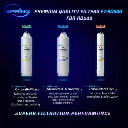 Miniatura 2 de iSpring F7-RO500 Paquete de filtros de repuesto de 2 años para sistema de filtración de agua de ósmosis inversa sin tanque RO500