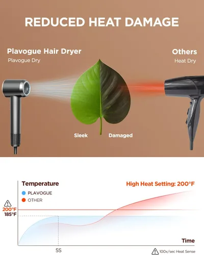 Miniatura 6 de PLAVOGUE Secador de pelo de viaje de doble voltaje con difusor, secador de pelo iónico de alta velocidad para mujeres, secado rápido, bajo ruido