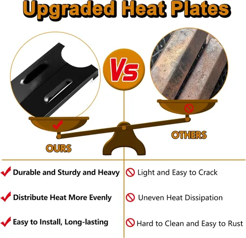 Miniatura 4 de Piezas de repuesto de parrilla para piezas de parrilla de gas Master Forge BG179A Placas de calor BG1793B-A Piezas de parrilla BG1793 503225-10