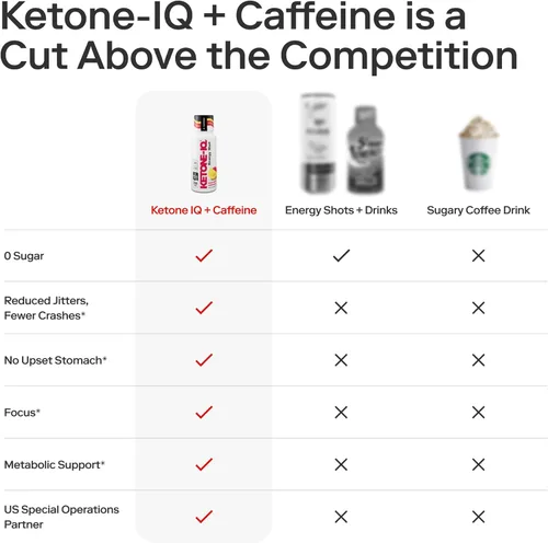 Miniatura 6 de Inyecciones de energía de cetonas Ketone-IQ - 100mg de cafeína del té verde, 5g de cetonas exógenas y vitaminas B - 24 shots de cafeína para llevar