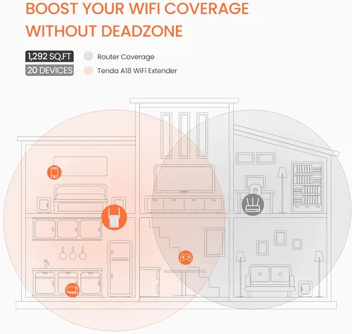 Miniatura 2 de Tenda Extensor WiFi, extensor de alcance WiFi AC1200 fuerte con puerto Ethernet, amplificador de señal WiFi cubre hasta 1300 pies cuadrados y 20