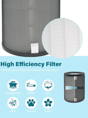 Miniatura 3 de Paquete de 2 filtros de repuesto DR-HPA019, filtro integrado de 2 capas compatible con ventilador de torre purificador Dreo MC710S y modelos