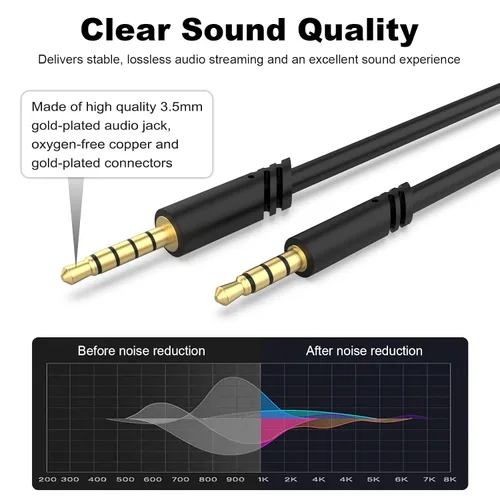 Miniatura 5 de Zosvoses Cable de auriculares A50 con modos A & B, control de volumen de silencio en línea y micrófono compatible con Astro A50, A40 TR, A40, A30