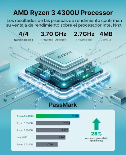 Miniatura 2 de ACEMAGIC Mini PC con Windows 11 Pro, AMD Ryzen 4300U (Beat 3500U/N150/N95, hasta 3.7 GHz), 16 GB DDR4 RAM 512 SSD Mini computadoras, 28W MAX Desktop