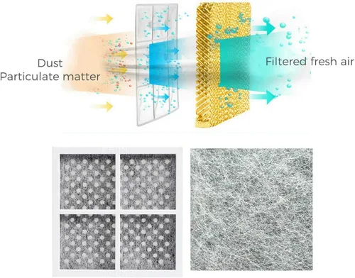 Miniatura 5 de Reemplazo del filtro de aire para refrigerador LG LT120F Kenmore Elite 469918 con LT120F LFX31925ST LFX31925SW LFX31925SW LFX31925SB LFX25991ST