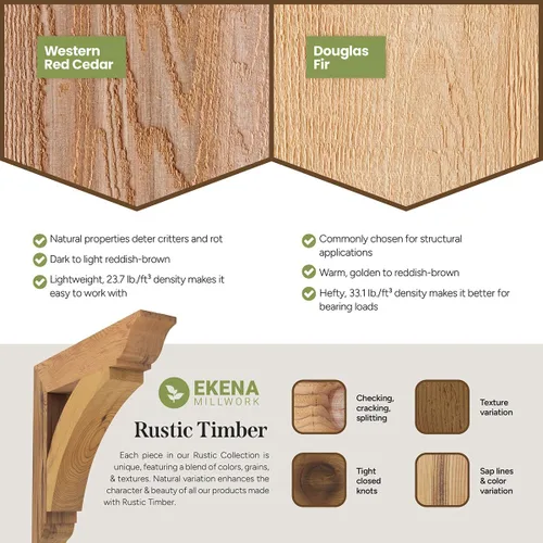 Miniatura 5 de Ekena Millwork COR04X12X12NEB00RWR 4 pulgadas de ancho x 12 pulgadas de profundidad x 12 pulgadas de alto New Brighton Rough Sawn Corbel, cedro rojo