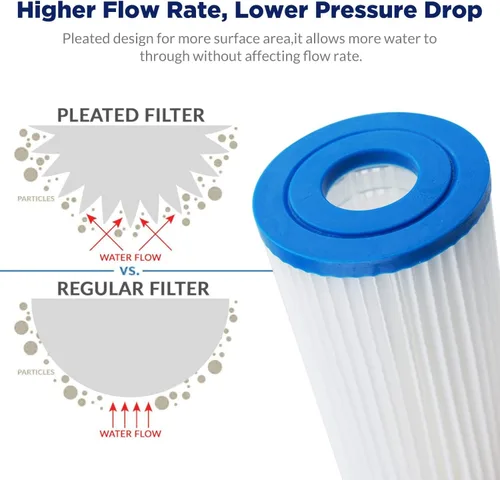 Miniatura 6 de Membrane Solutions Filtro de agua de sedimentos de poliéster plisado de 50 micrones, cartucho de repuesto de 10 x 2.5 pulgadas, prefiltro universal