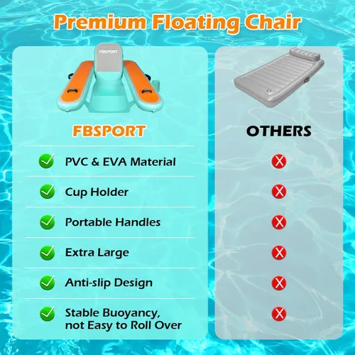 Miniatura 3 de FBSPORT Tumbona inflable para piscina para adultos, silla flotante de agua, balsa flotante de piscina con soporte para tazas y respaldo para Verde