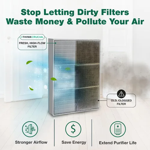 Miniatura 6 de 1 filtro purificador de aire HEPA Kenmore, compatible con los modelos Kenmore 83200, 83202 (Progressive 335), 83230, 83354, 83355 y 295 Series