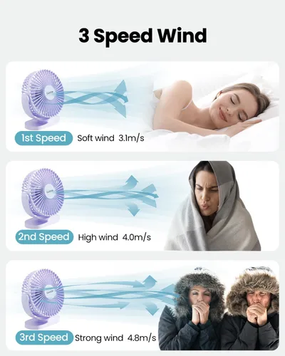 Miniatura 3 de Gaiatop - Ventilador de escritorio USB, pequeño de 5.5 pulgadas, silencioso y potente de 3 velocidades, rotación de 90°, mini ventilador de mesa