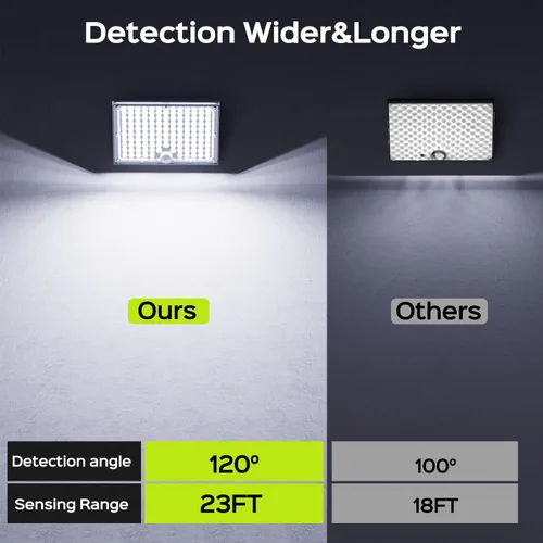 Miniatura 4 de JACKYLED Paquete de 4 focos solares para exteriores, focos solares impermeables con sensor de movimiento, iluminación de seguridad del atardecer al