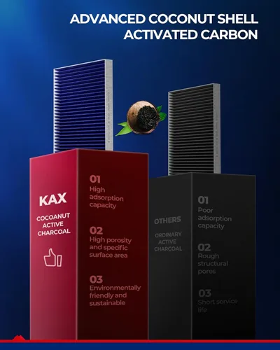 Miniatura 4 de KAX Filtro de aire de cabina premium, CF11920 de repuesto para C-Max 2013-2018, Escape 2013-2019, Focus 2012-2018, MKC 2015-2019, Transit Connect