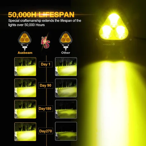Miniatura 2 de Auxbeam Luz antiniebla LED ámbar de 4 pulgadas de 90 W, luz LED súper brillante de 9000 lm, luz LED todoterreno, luz amarilla, combo de inundación