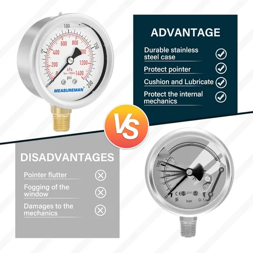 Miniatura 5 de MEASUREMAN Tamaño del dial de 2-1/2 pulgadas, medidor de presión lleno de líquido, 0-200 psi/kpa, caja de acero inoxidable 304, montaje inferior