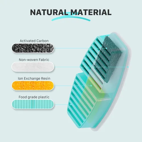 Miniatura 3 de FOFNON Filtros de fuente de agua para gatos: 12 filtros de repuesto para fuente de agua para mascotas FOFNON - Juego de 3 meses de filtro de fuentes