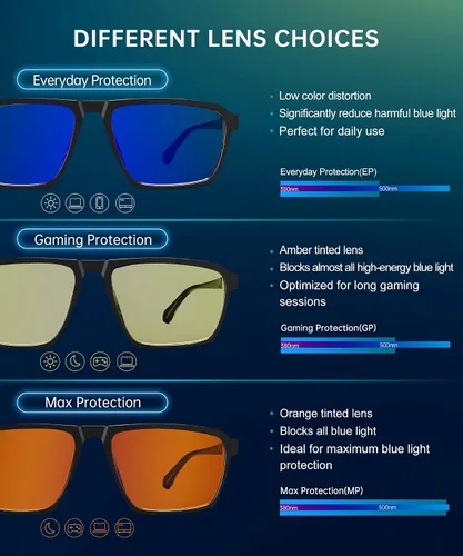 Miniatura 5 de ANYLUV Gafas de luz azul para hombre, lentes de bloqueo de luz azul para hombres y mujeres, antifatiga ocular UV400 para protección ocular