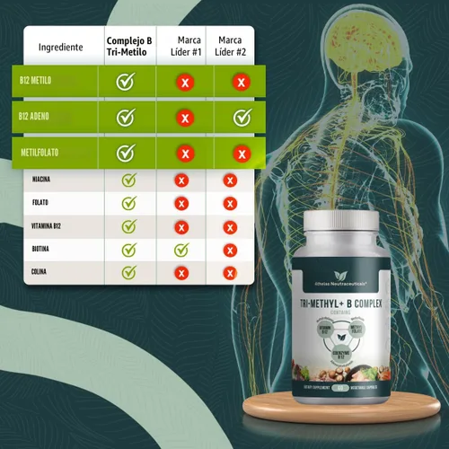 Miniatura 3 de Vitaminas B metiladas del complejo B Tri-Methyl+ - Suplemento vitamínico del complejo de metilo B de espectro completo para apoyo MTHFR con formas