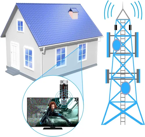 Miniatura 6 de El filtro LTE mejora las señales de antena de TV - Filtro 5G LTE para amplificador de TV, purificador de señal, filtro reduce la interferencia