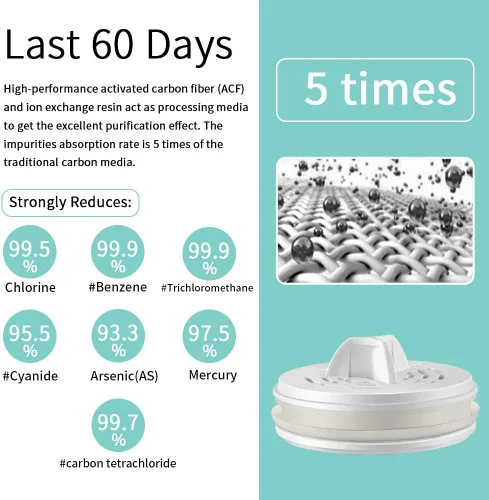 Miniatura 3 de miniwell Sistema de filtración - Filtro de campamento de agua con filtro reemplazable - para purificación de senderismo - Elimina cloro, sedimentos