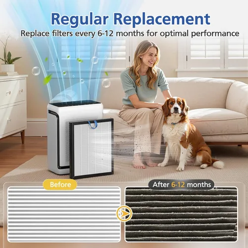 Miniatura 7 de Filtro de repuesto Vital 200S compatible con los purificadores de aire LEVOIT Vital 200S y Vital 200S-P, filtro de aire HEPA 3-EN-1 y filtro