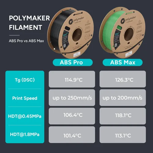 Miniatura 4 de Polymaker Filamento ABS Pro para impresora 3D de 0.069 pulgadas, color negro, ABS de grado de ingeniería de 2.2 lbs con alta resistencia al calor