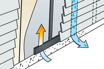 Miniatura 3 de Ventilación de revestimiento de protección contra lluvia SV-3