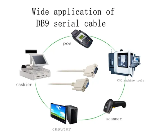 Miniatura 7 de Cable serie de datos RS232 DB9 de 9 pines, macho a hembra DB9 recto Cable de extensión YOUCHENG para computadoras, impresoras, escáneres de 4.5 pies