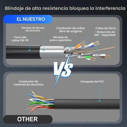 Miniatura 3 de DbillionDa - Cable Ethernet de categoría 8 (Cat8), para interiores y exteriores, 6 pies, resistente, de alta velocidad, 26 AWG, 2000 Mhz