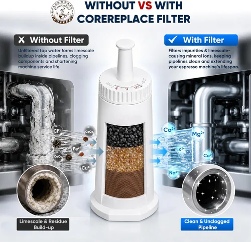 Miniatura 3 de Paquete de 2 filtros de agua de repuesto para máquina de café espresso Breville Claro Swiss - Comparable a la pieza #BES008WHT0NUC1