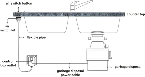 Miniatura 6 de CLEESINK - Interruptor para triturador de basura, kit inalámbrico de encendido/apagado para eliminador de desechos de alimentos, oro cepillado
