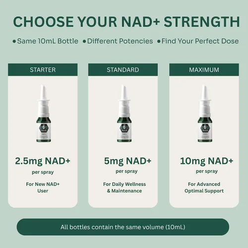 Miniatura 9 de NAD+ Spray 100 aerosoles Dinucleótido de nicotinamida y adenina NAD+ 100% puro y fabricado en Estados Unidos 5 mg por aerosol para apoyar