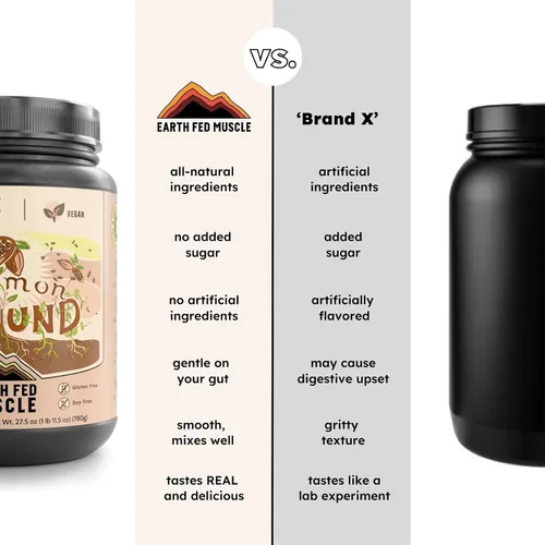 Miniatura 6 de Earth Fed Muscle Proteína vegetal de tierra común – Proteína vegetal de chocolate en polvo con MCT en polvo con soja y sin gluten, sin azúcar