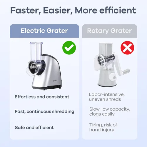 Miniatura 6 de Ganiza Rallador eléctrico 5 en 1 para cocina, triturador de queso máximo de 250 W, 5 cuchillas intercambiables, cortador eléctrico