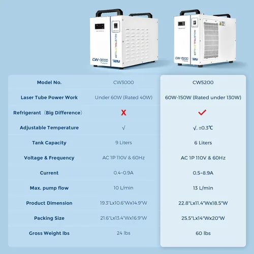 Miniatura 3 de Cloudray Enfriador de agua CW-5200 6L para grabador y corte con láser de CO2, enfriador de inmersión en frío, enfriador láser, enfriador de agua
