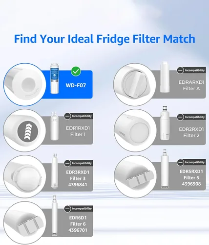 Miniatura 3 de Waterdrop EDR4RXD1 Repuesto para filtro EveryDrop® 4, Whirlpool® UKF8001, 4396395, Maytag® UKF8001AXX-200, UKF8001AXX-750, WD-F07, filtro de agua