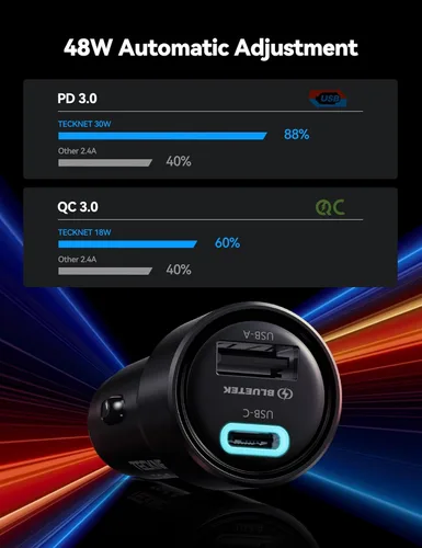 Miniatura 3 de TECKNET Cargador de coche USB [2 paquetes], 48 W 2 puertos encendedor de cigarrillos de carga rápida, PD&QC3.0 USBC adaptador de cargador de coche