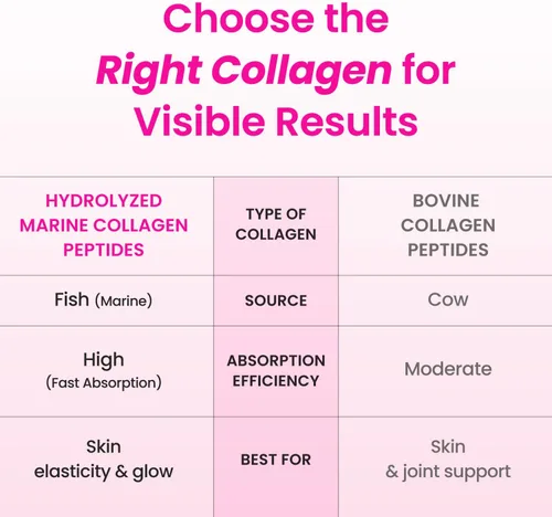 Miniatura 4 de CJwellcare Innerb Glowshot Collagen (10.1 onzas líquidas, 6 porciones) – Colágeno líquido marino para mujeres, 3,000mg de péptidos de colágeno