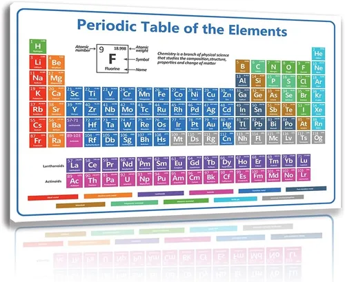Miniatura 10 de Tabla periódica educativa de elementos, póster científico de pared, elementos químicos codificados por colores, para aprendizaje de química