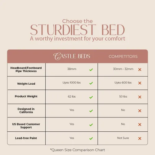 Miniatura 8 de AMBEE21 Golden Gate Beds Marco de Cama de Metal de Estilo Vintage Tamaño King con Cabecera y Pie de Cama de Hierro Forjado – Cama de Plataforma Negro