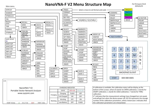 Miniatura 7 de AURSINC Analizador de Red Vectorial NanoVNA-F V2 Actualizado 50KHz-3GHz HF VHF UHF, Analizador de Antena VNA, Pantalla Táctil de 4.3 Pulgadas
